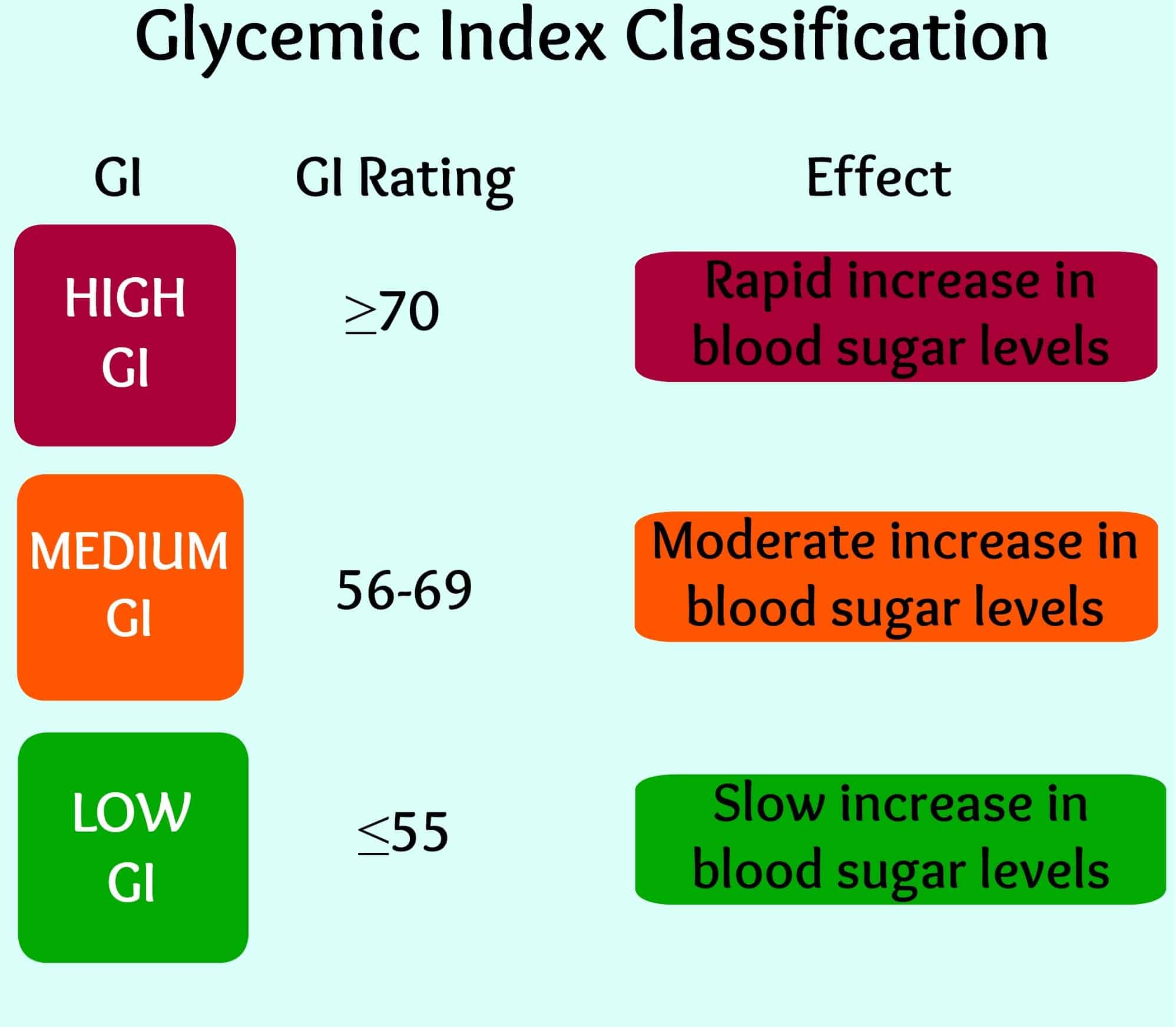 Glycemic Index: Useful or Misused?