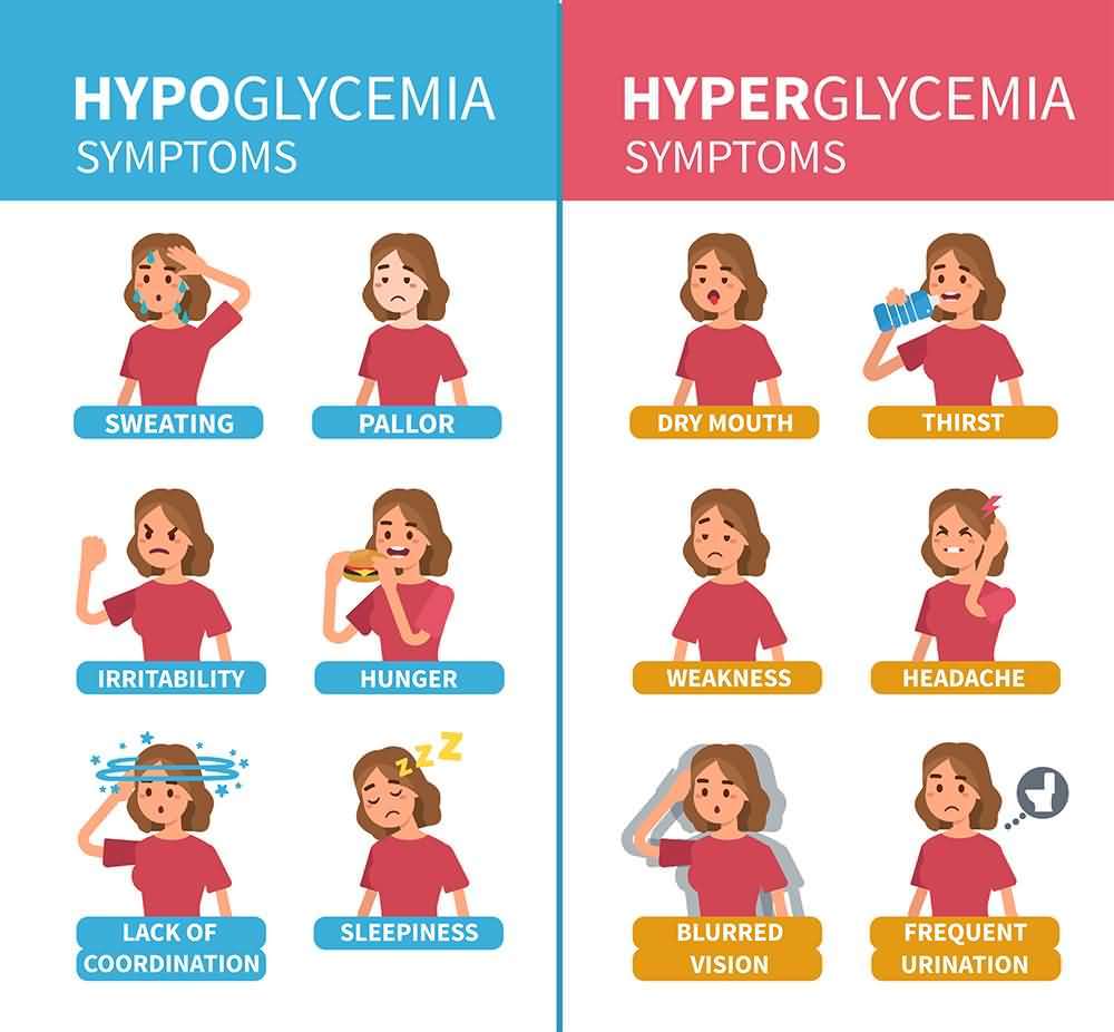High Blood Sugar Symptoms  8 Signs &  Symptoms of Hyperglycemia