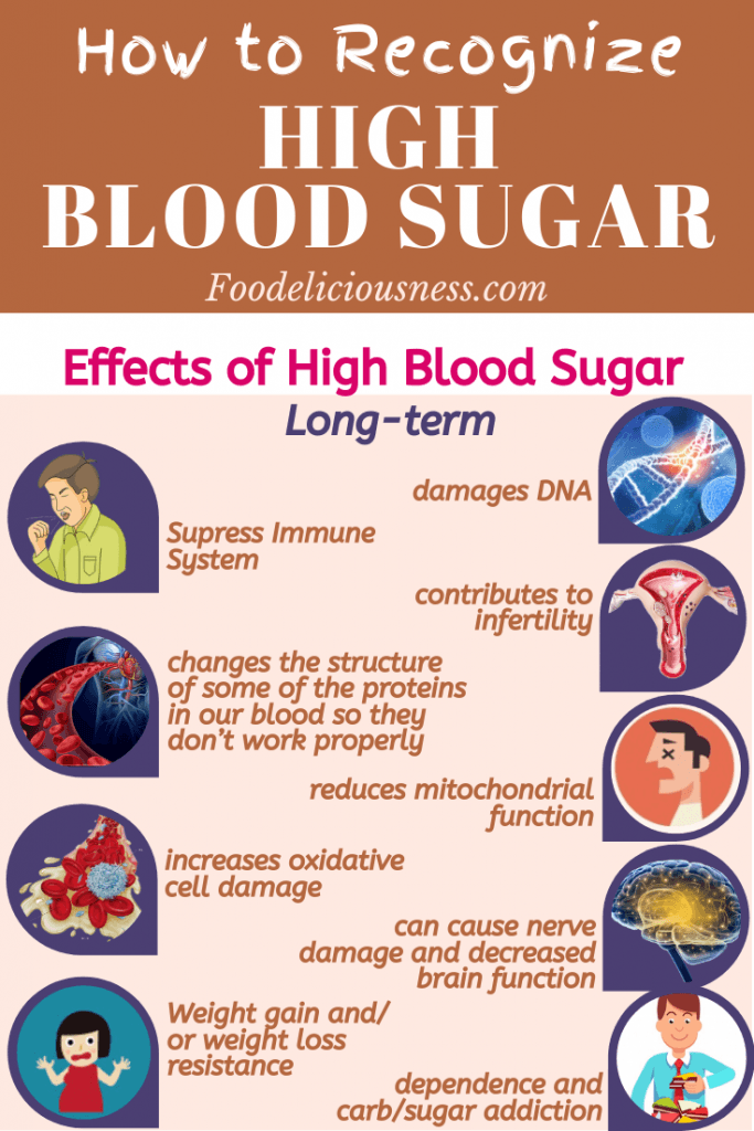 High Blood Sugar Symptoms / What a High Blood Sugar Feels Like ...