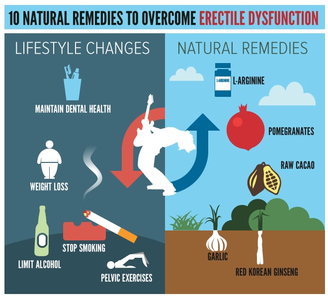 How Can A Diabetic Overcome Erectile Dysfunction