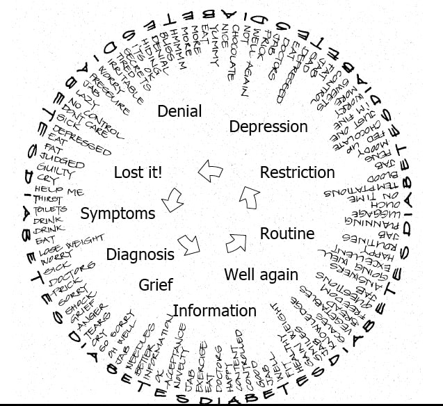 how-does-diabetes-affect-you-emotionally-diabetesprohelp