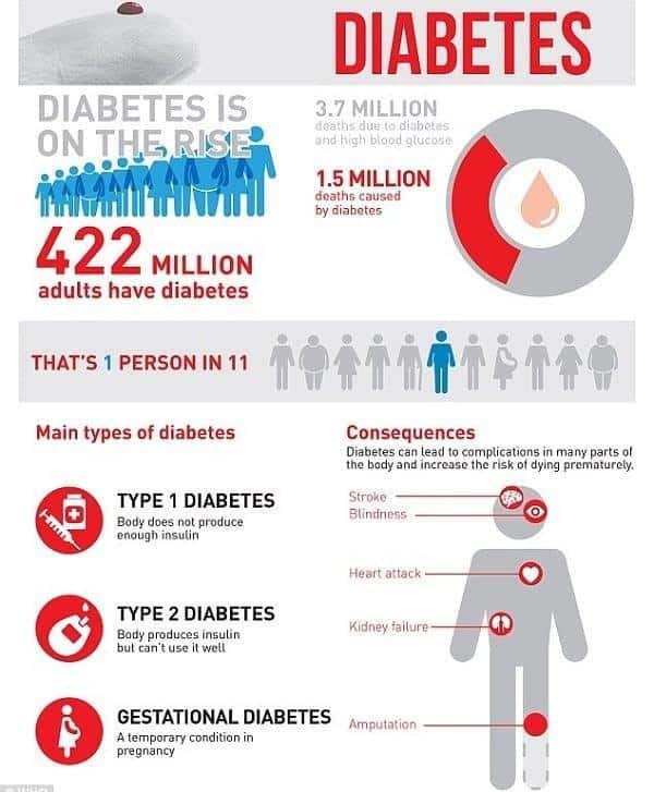 How Many People Have Type 1 Diabetes In The World?