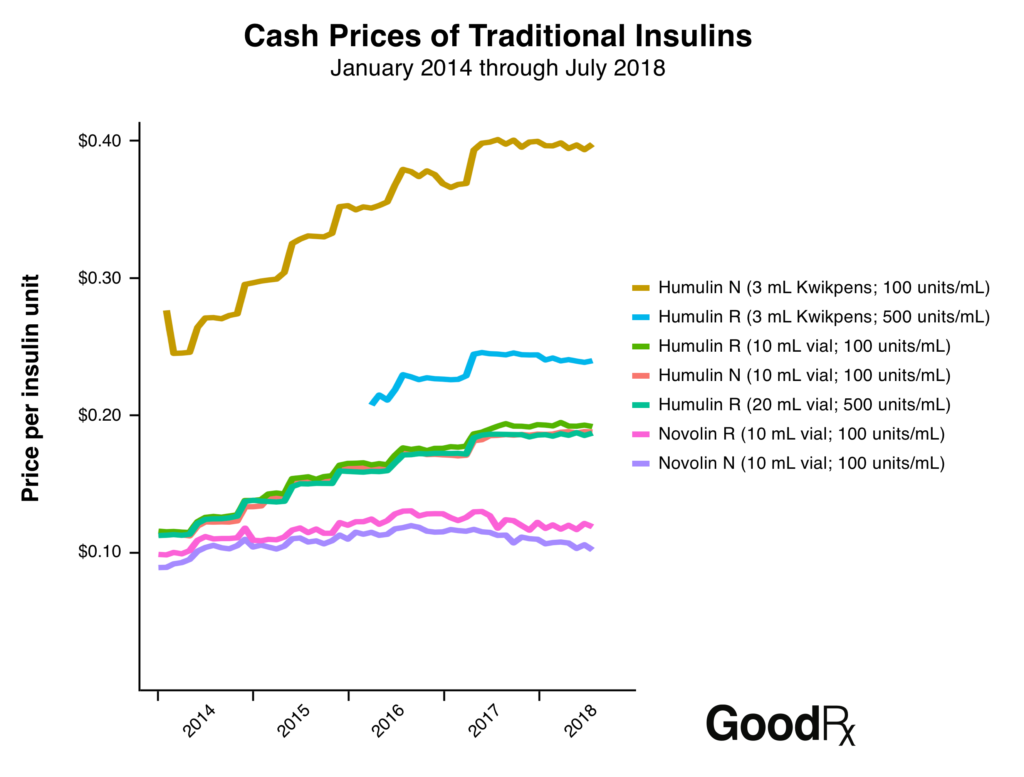 How Much Does Insulin Really Cost? Here