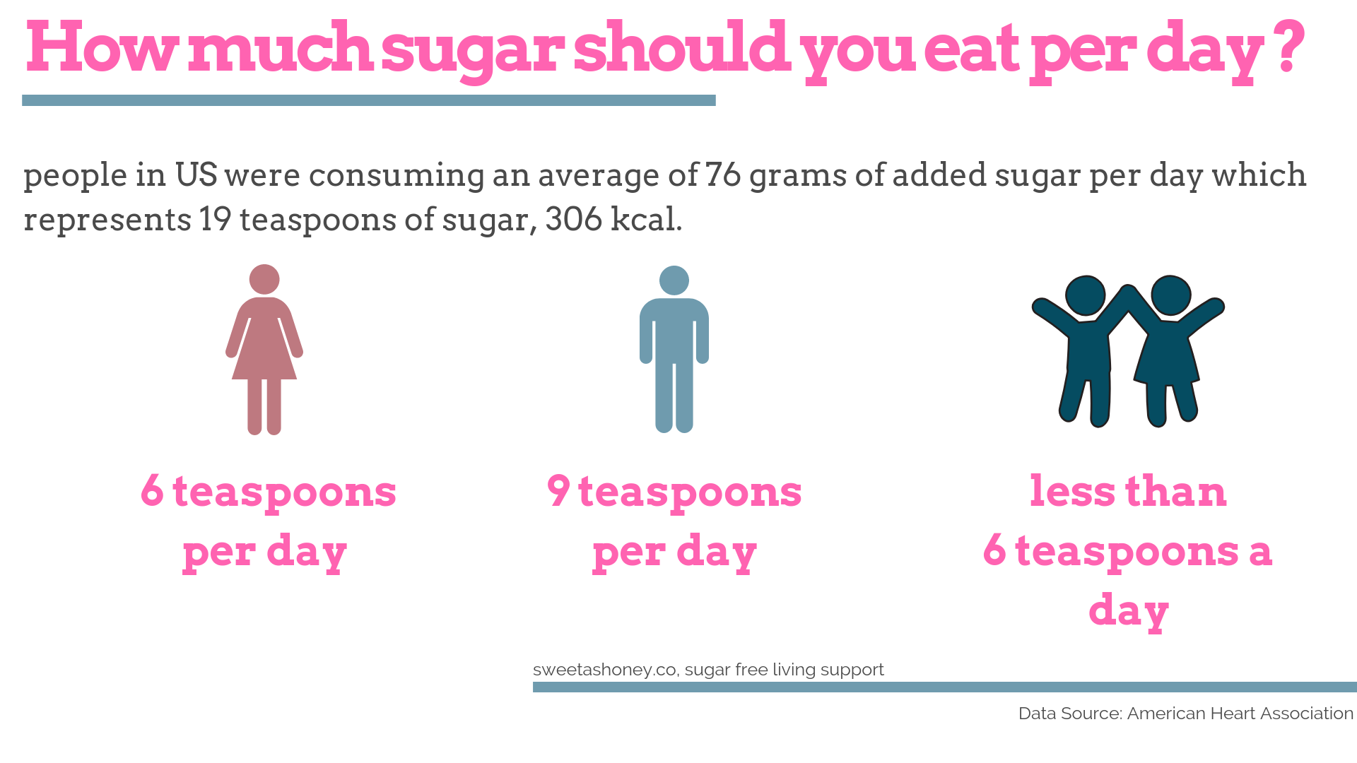 How Much Sugar Should A Diabetic Eat A Day
