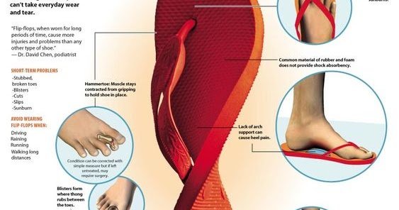 How To Control Blood Sugar: how to treat diabetic foot swelling