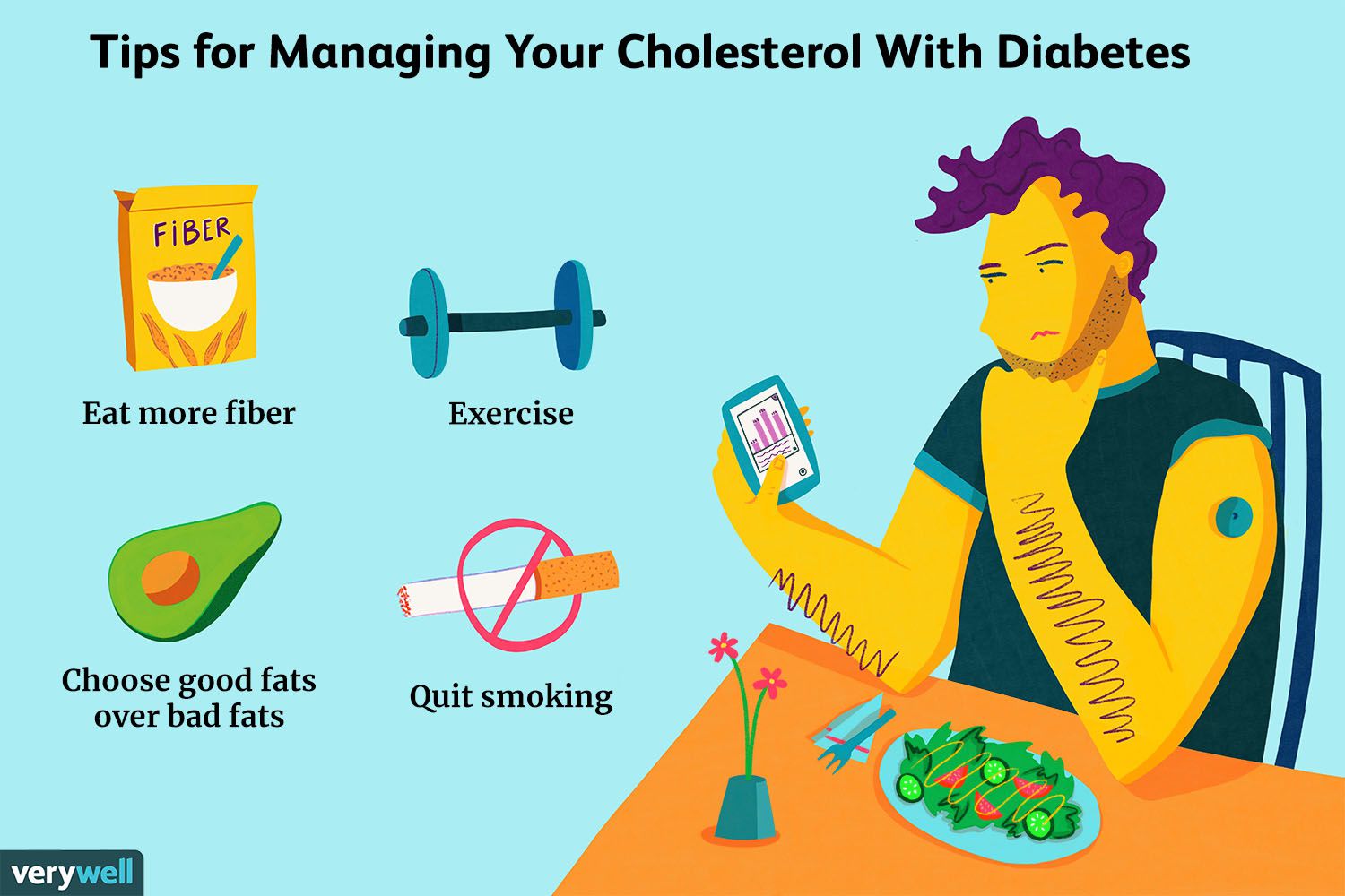 What To Eat If You Have High Cholesterol And Diabetes - DiabetesProHelp.com