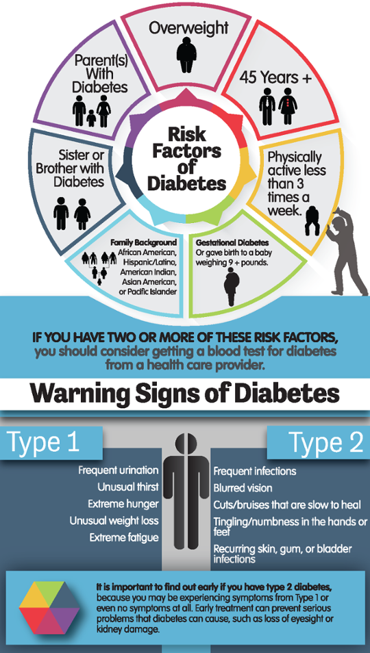 How To Know If Your At Risk Of Diabetes