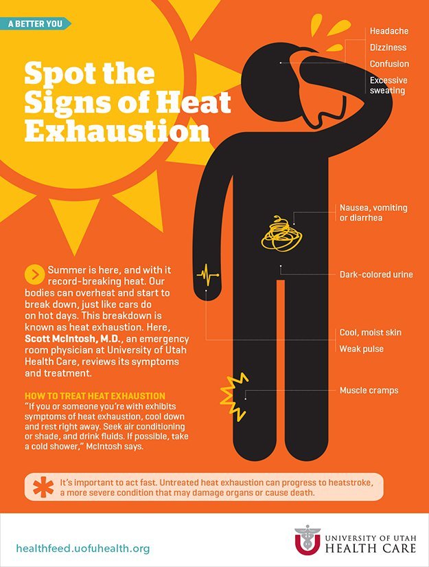 How to Spot Signs and Prevent Heat Exhaustion