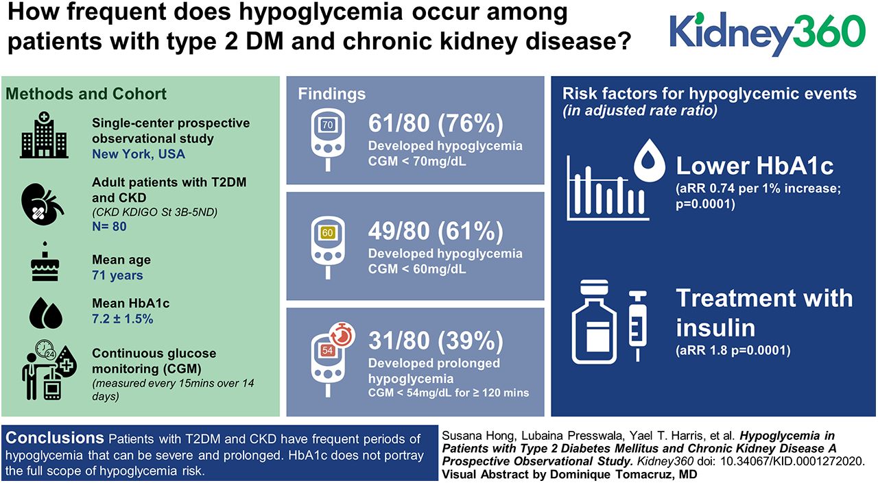 Hypoglycemia in Patients with Type 2 Diabetes Mellitus and ...