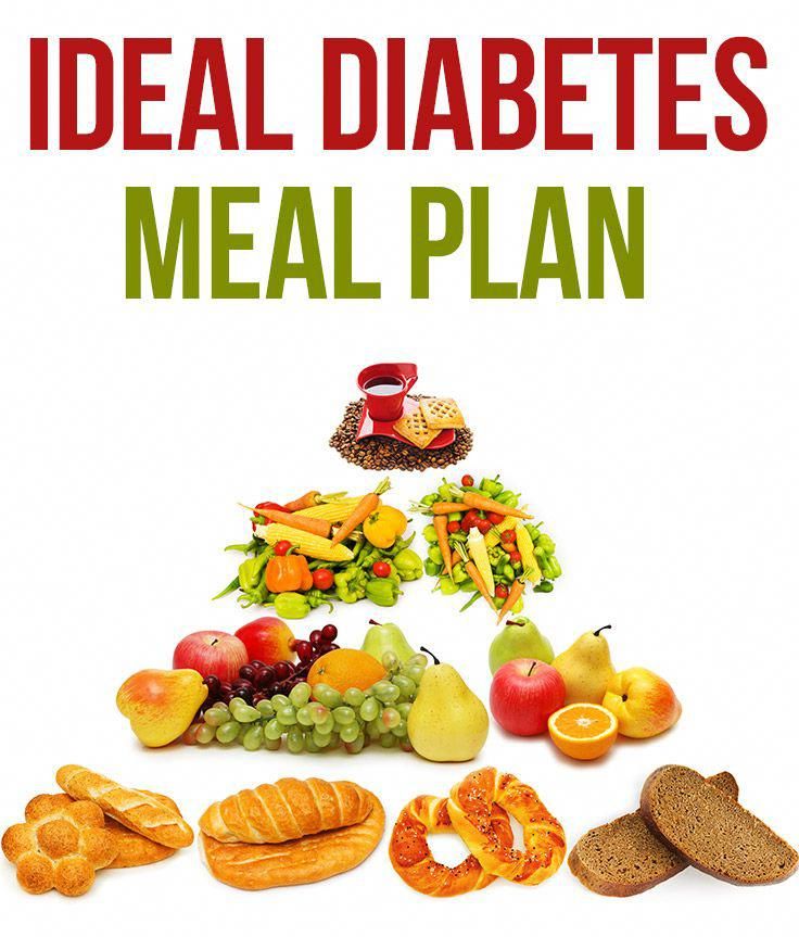 Ideal Diabetes Meal Plan  Breakfast, Lunch And Dinner #diabetesmeals ...