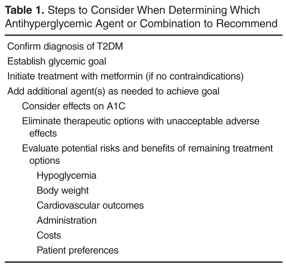 Individualizing Treatment of Hyperglycemia in Type 2 Diabetes