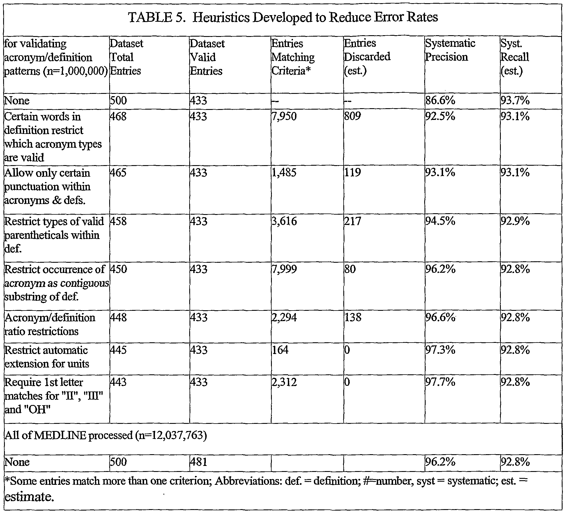 insulin sliding scale table