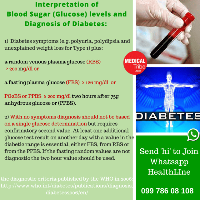 Interpretation of Blood Sugar (Glucose) levels and Diagnosis of ...
