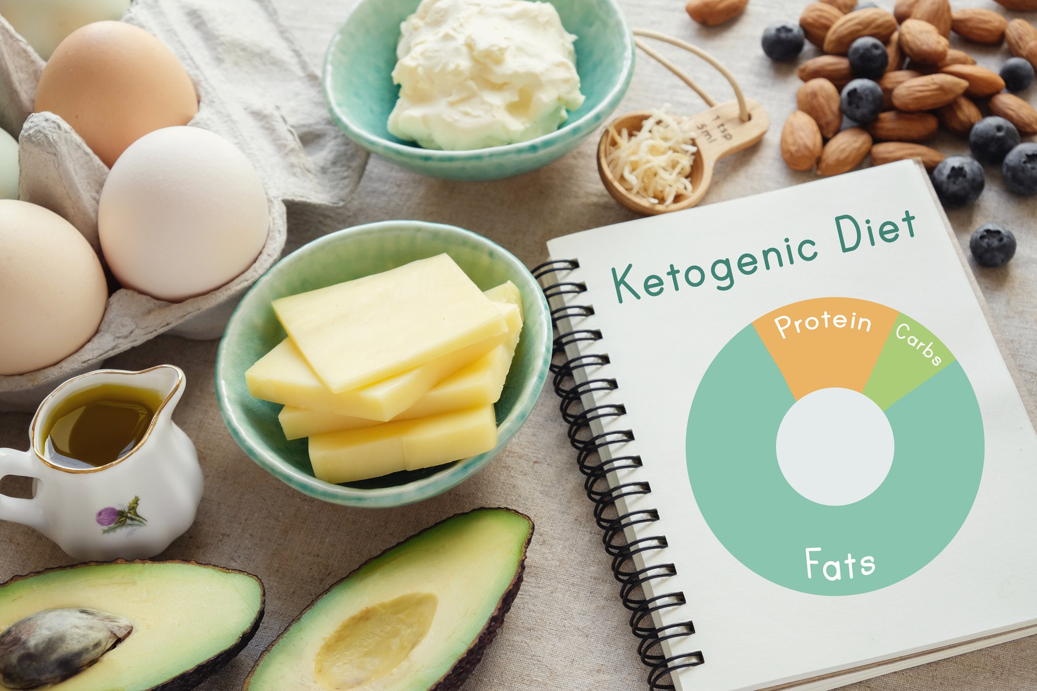 Is the Ketogenic Diet Safe for People With Diabetes ...