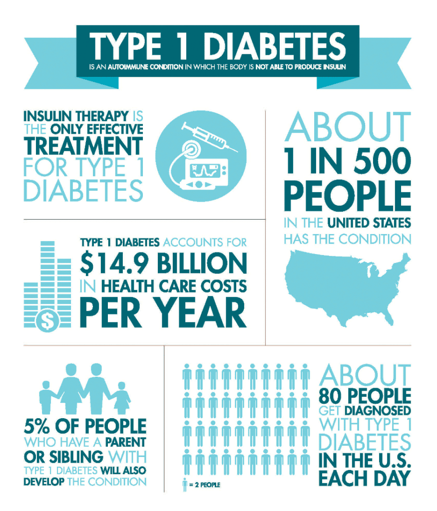 Life Insurance for Type 1 Diabetics