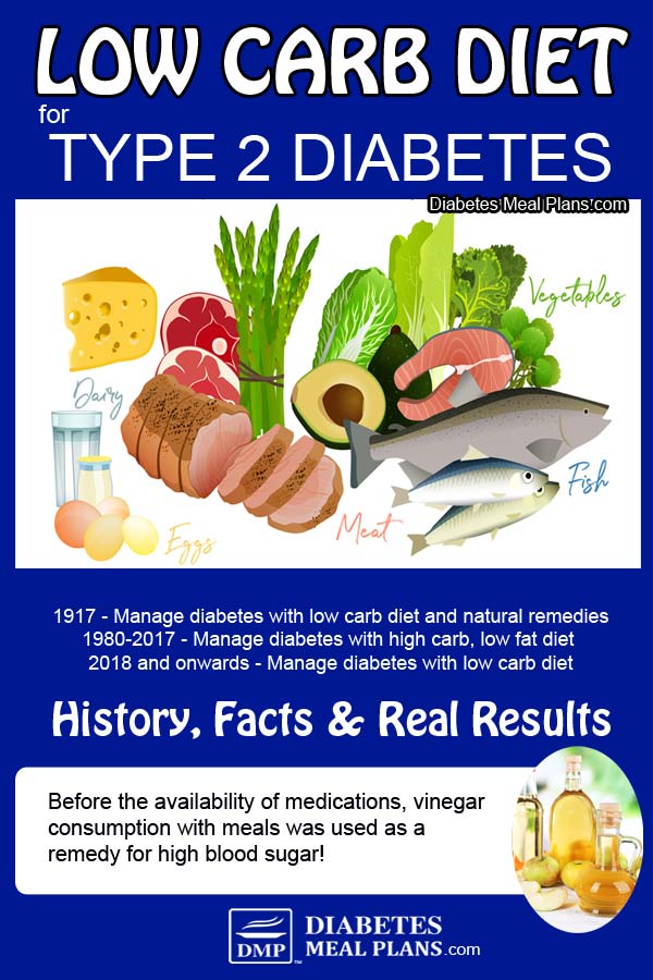 Low Carb Diet with Diabetes: History, Facts &  Real Results