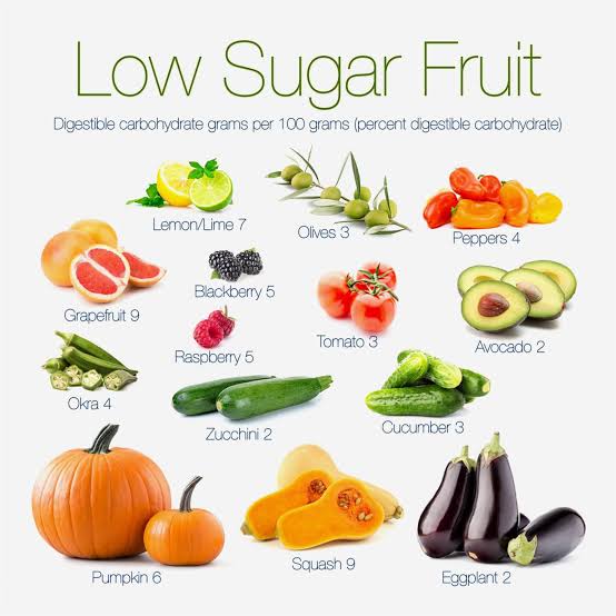 Low Sugar Fruits for Ketogenic Diet Plan for Faster Weight Loss ...