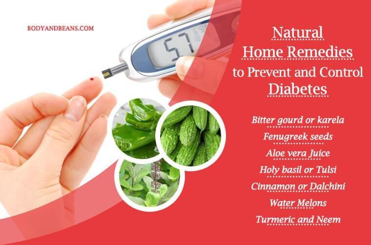 Lower Blood Sugar Naturally To Prevent High Blood Sugar ...