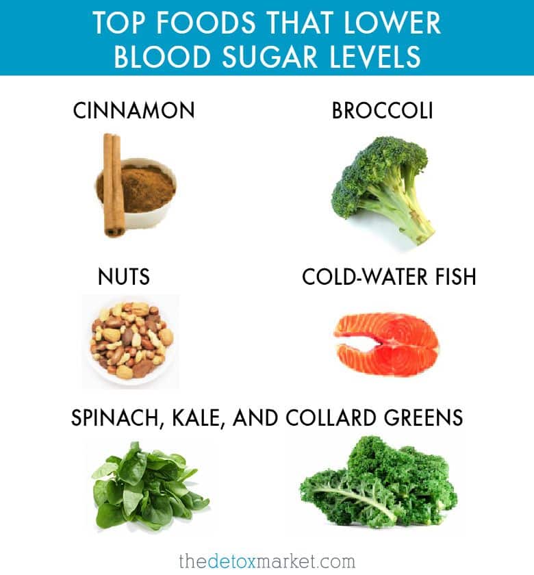 Lowering Blood Sugar: foods to eat to lower blood sugar level