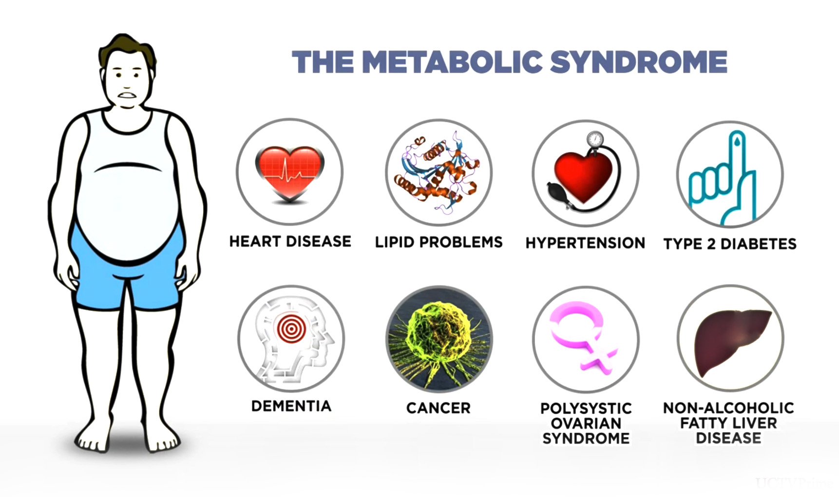 MORE ABOUT METABOLIC SYNDROME