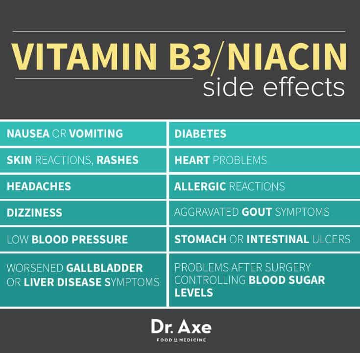 Niacin Side Effects vs. Benefits: 9 Reasons You Need Vitamin B3 ...