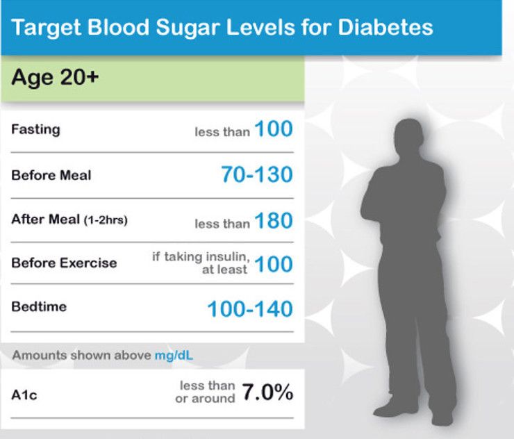 Normal Blood Sugar Levels:17 Natural Ways To Stabilize &  Prevent Spikes
