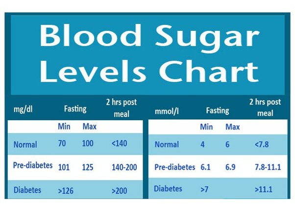 Normal Fasting Blood Sugar / For example, a 2017 study published in the ...