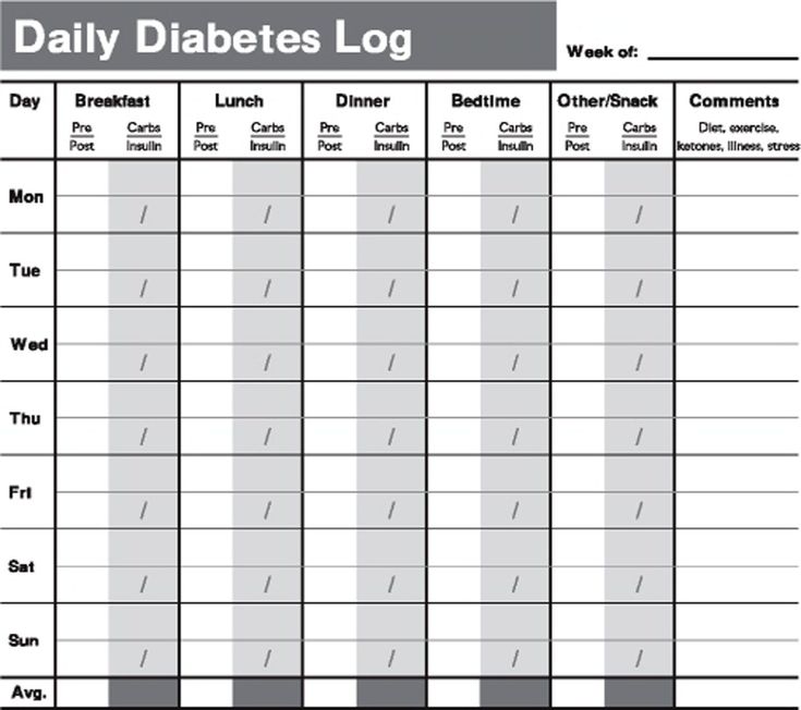 Pin on Daily Diabetes Log