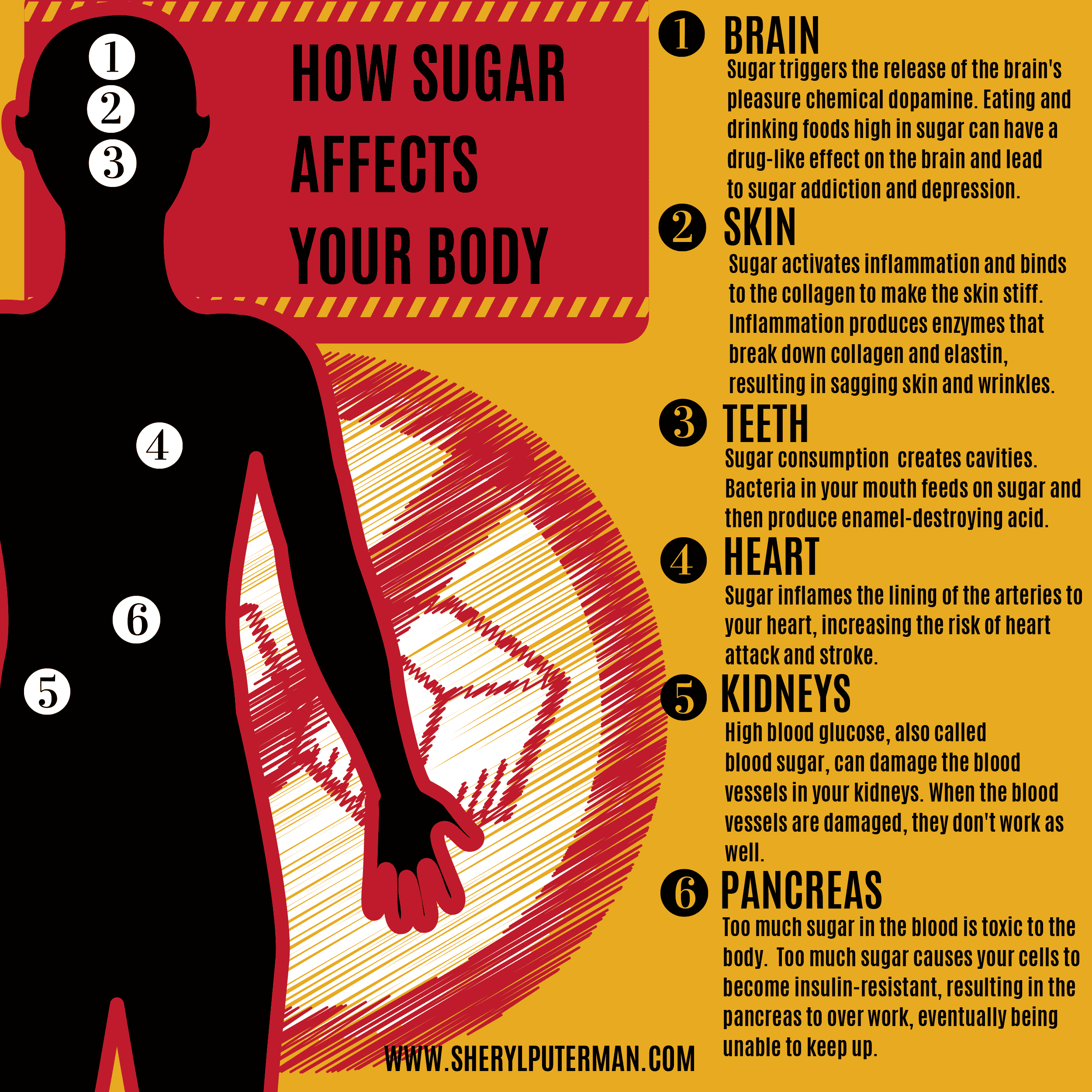 Pin on Effects of Sugar