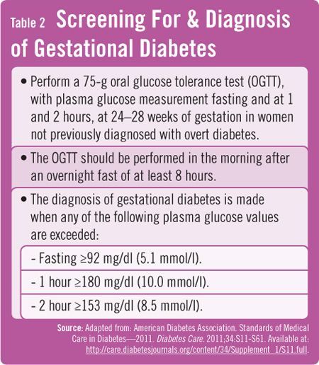 Pin on Gestational Diabetes Treatment