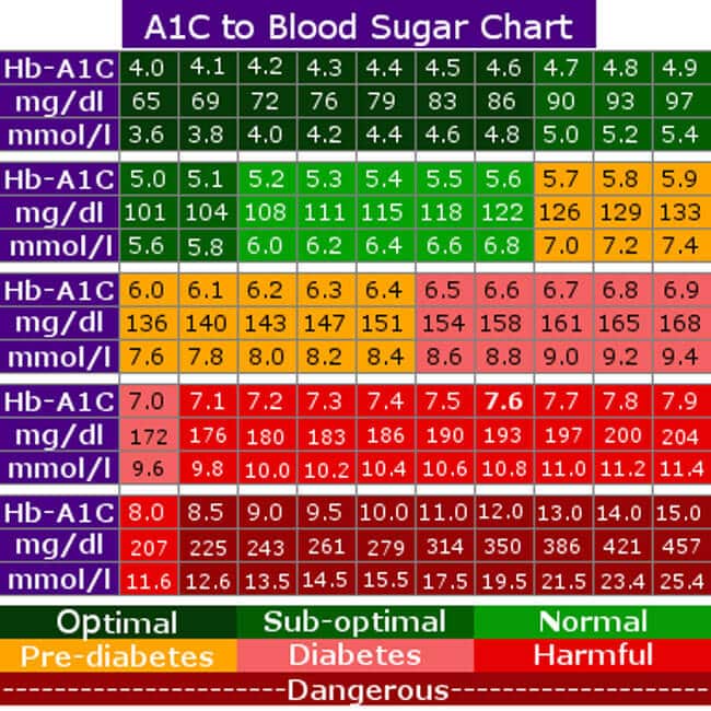 blood-sugar-two-hours-after-eating-diabetesprohelp