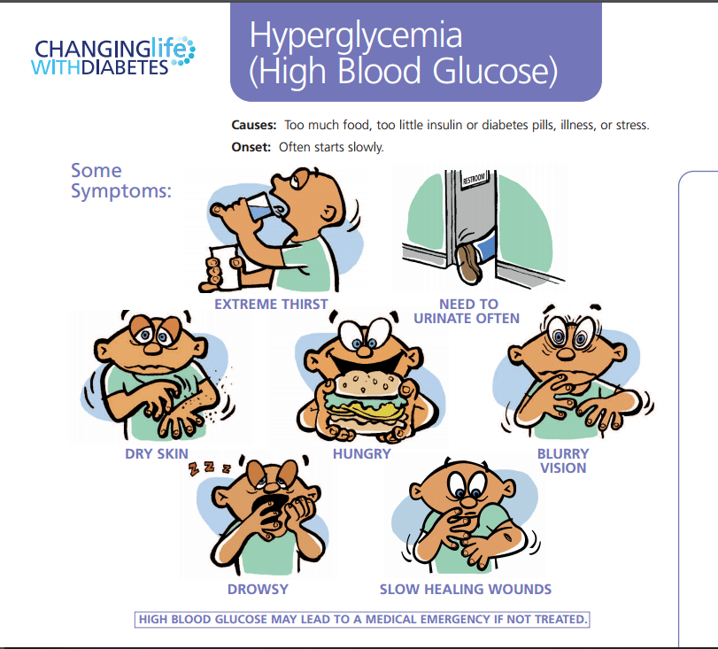 Project BlueNovember on Twitter: " #Hypoglycemia #Hyperglycemia charts # ...