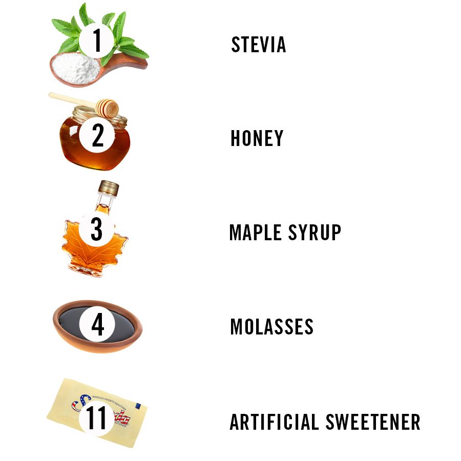 Ranking Sugars By How (Un)Healthy They Are