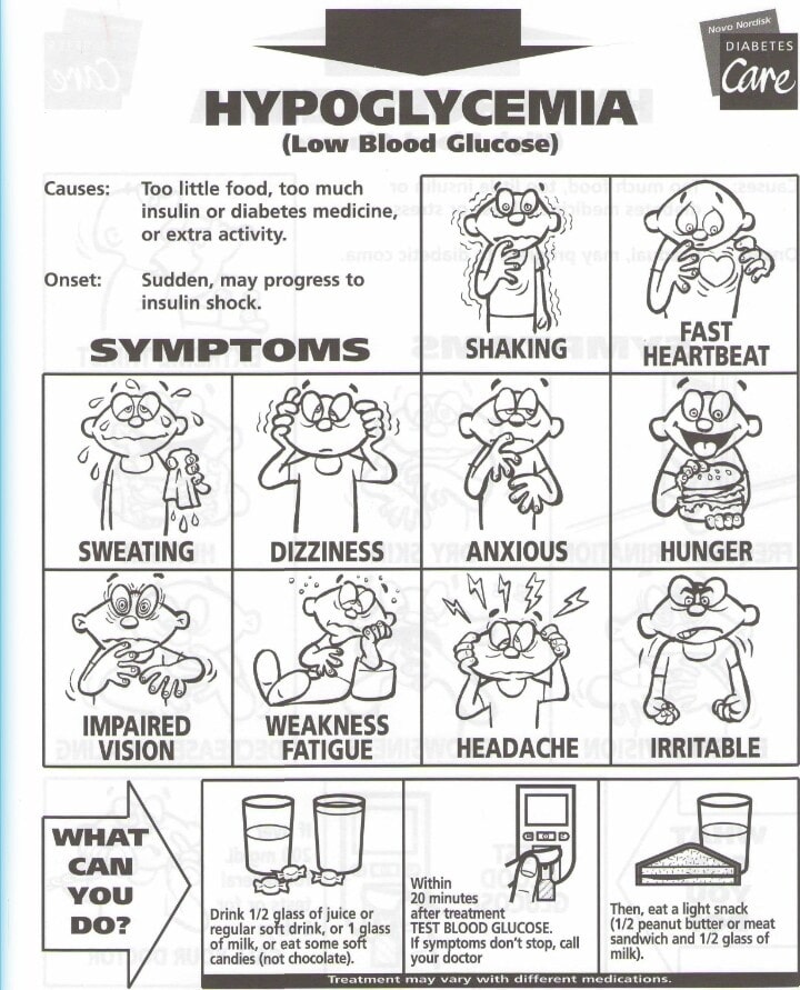 Signs for hypoglycemia.