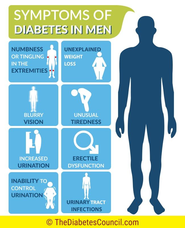 signs of diabetes in men 2016risksummit org