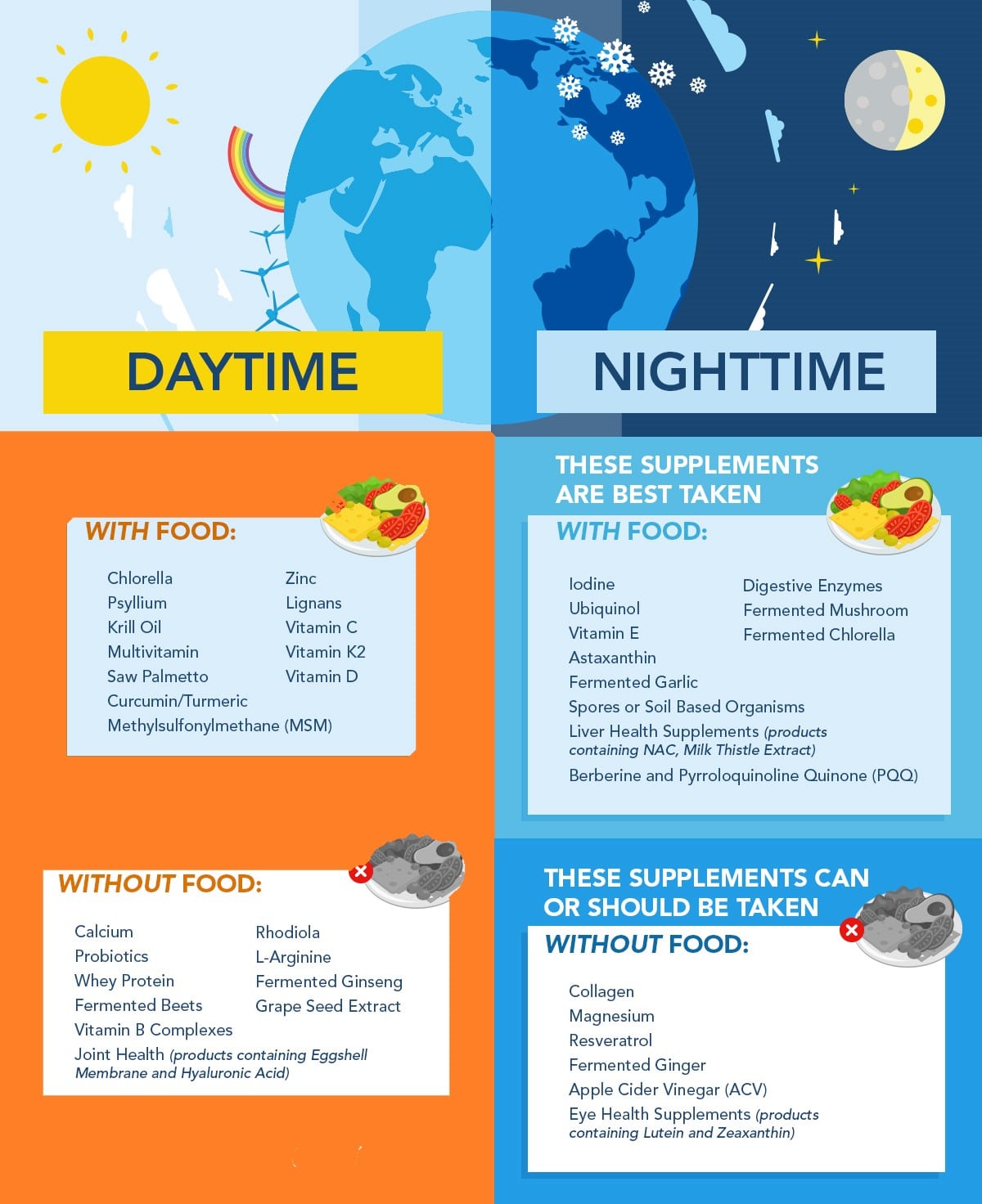 Simple Guide For the Timing of Nutritional Supplements