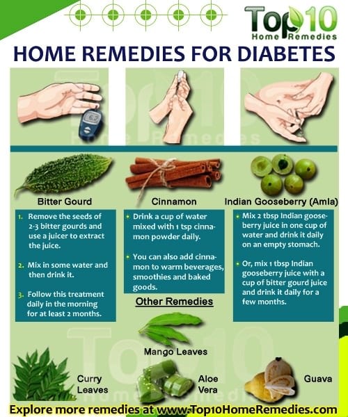 Some Background Guidance On Choosing Root Issues Of Diabetes Cures