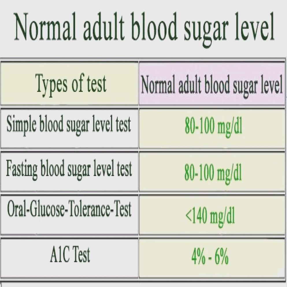Sugar Level Chart For 60 Year Old