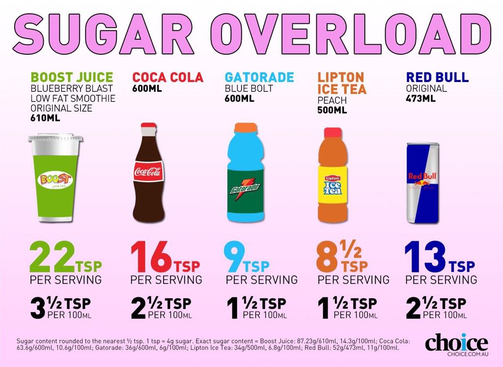 Susie Debice on Twitter: " We all need to check our sugar ...