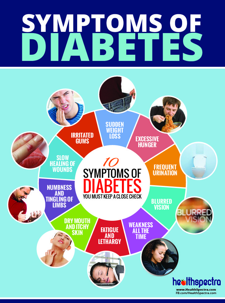 Symptoms of diabetes which you must keep a check on ...