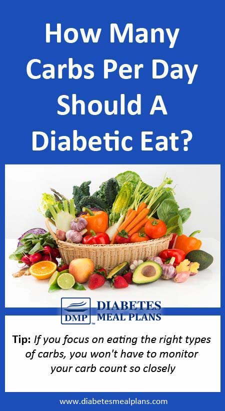 T2 Diabetic Carbs Per Day Recommendations