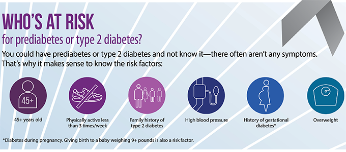 Take the quiz: are you at risk for type 2 diabetes?