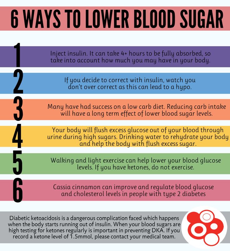 The 25+ best High blood sugar diet ideas on Pinterest