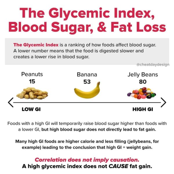 The Glycemic Index &  Weight Loss