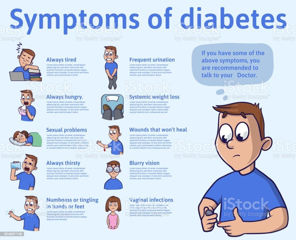 The Symptoms Of Diabetes Infographics Vector Illustration ...
