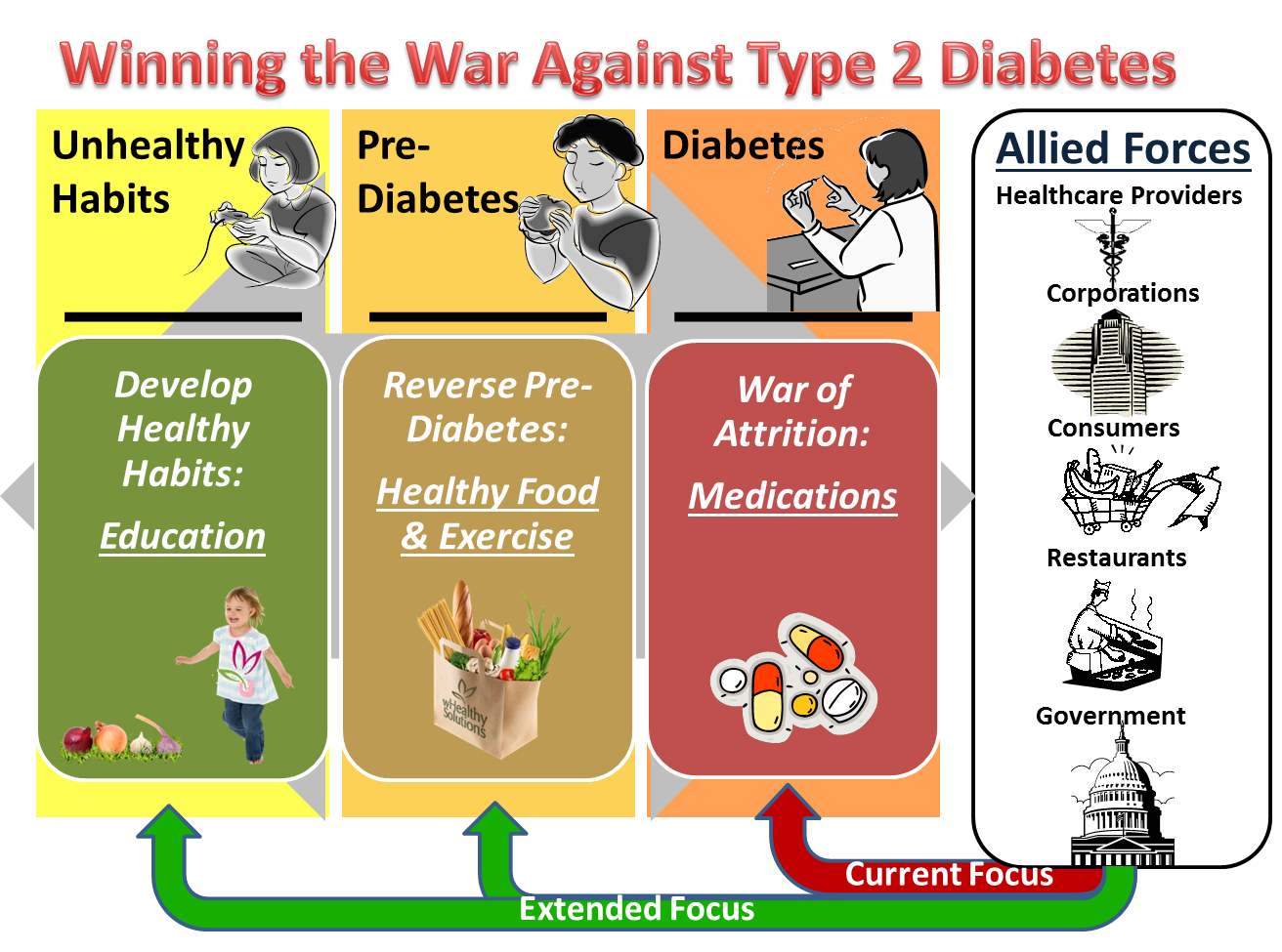 Tips To Prevent Type 2 Diabetes
