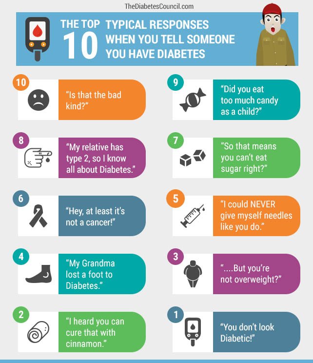 Top 10 Typical Responses When You Tell Someone You Have ...