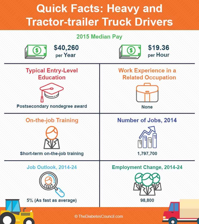 truck drivers facts diabetes