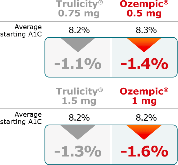 Trulicity Weight Loss Before And After