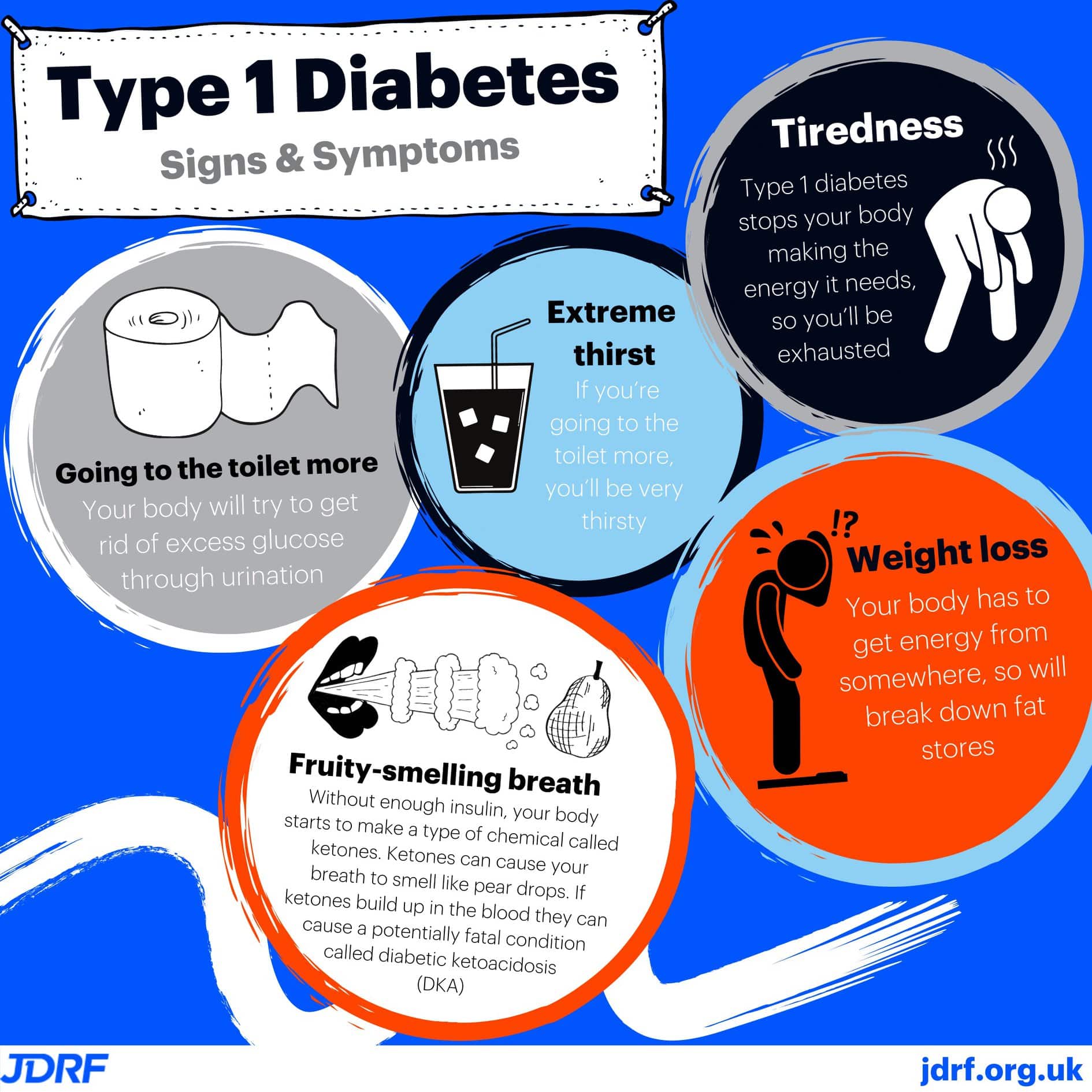 Type 1 Diabetes and us: the full diagnosis story